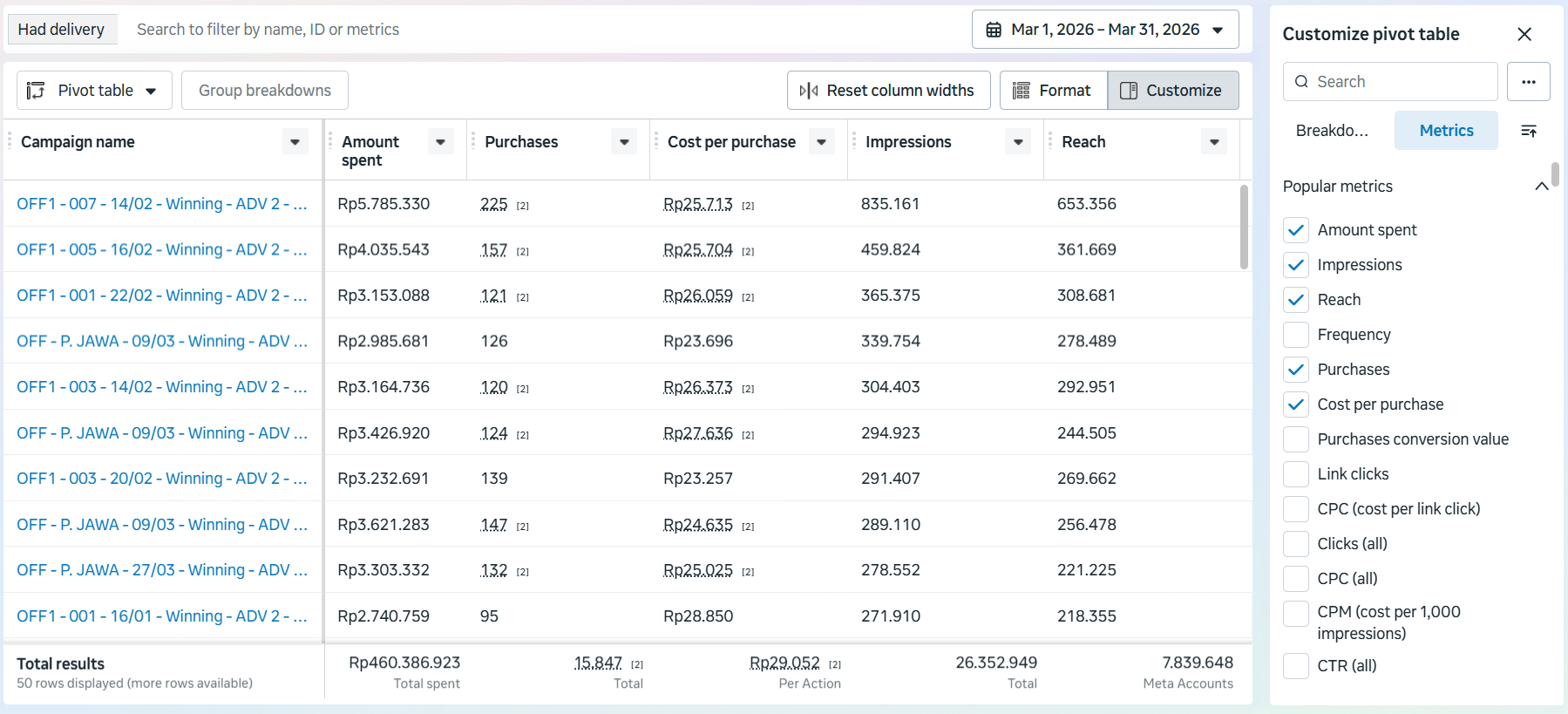 Bukti screenshot dashboard Meta Ads Manager bulan Maret 2026